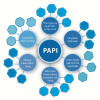 Sở GTVT Tây Ninh xây dựng kế hoạch giải pháp khắc phục các Tiêu chí thành phần của Chỉ số PAPI